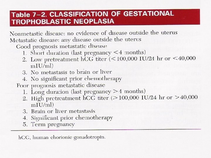Classification of GTN 