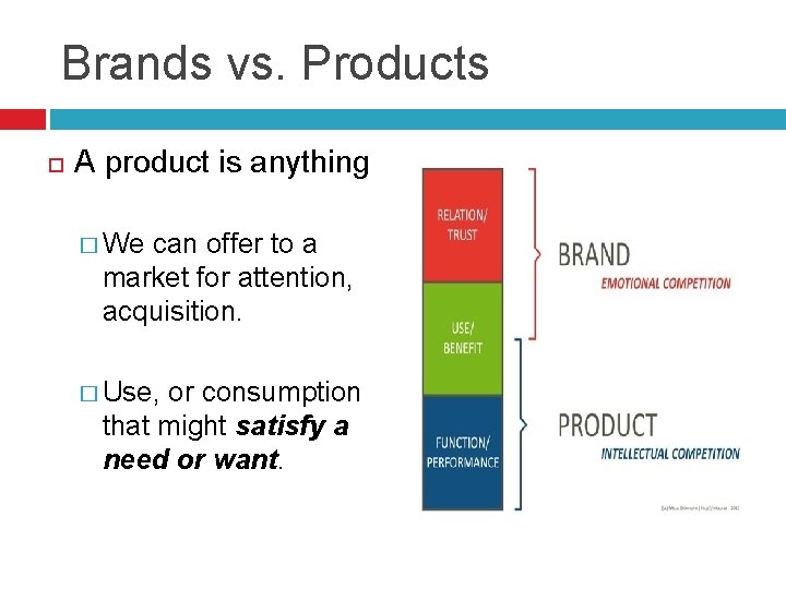 Brands vs. Products A product is anything � We can offer to a market