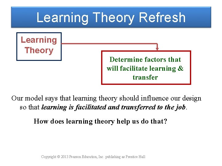 Learning Theory Refresh Learning Theory Determine factors that will facilitate learning & transfer Our