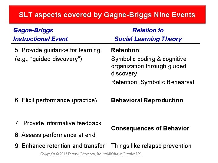 SLT aspects covered by Gagne-Briggs Nine Events Gagne-Briggs Instructional Event Relation to Social Learning