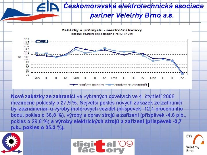 Českomoravská elektrotechnická asociace partner Veletrhy Brno a. s. Nové zakázky ze zahraničí ve vybraných