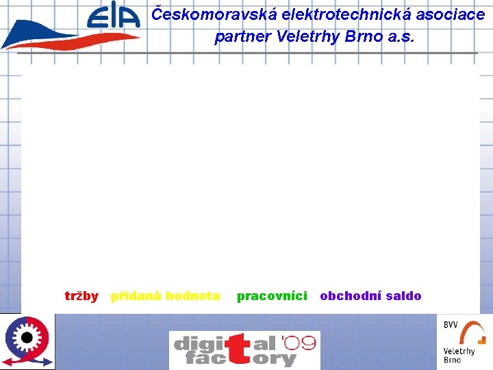 Českomoravská elektrotechnická asociace partner Veletrhy Brno a. s. tržby přidaná hodnota pracovníci obchodní saldo