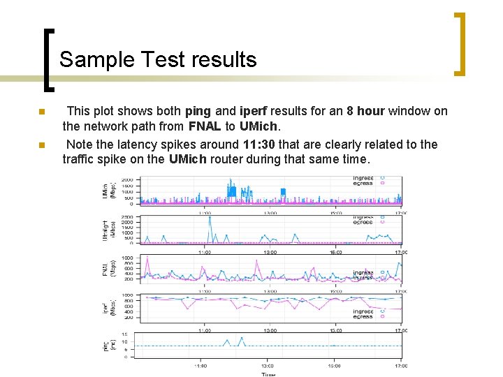 Sample Test results n n This plot shows both ping and iperf results for