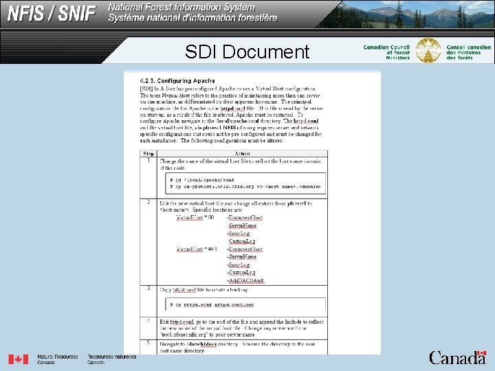 SDI Document 