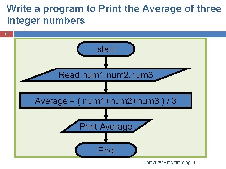 Write a program to Print the Average of three integer numbers 19 start Read