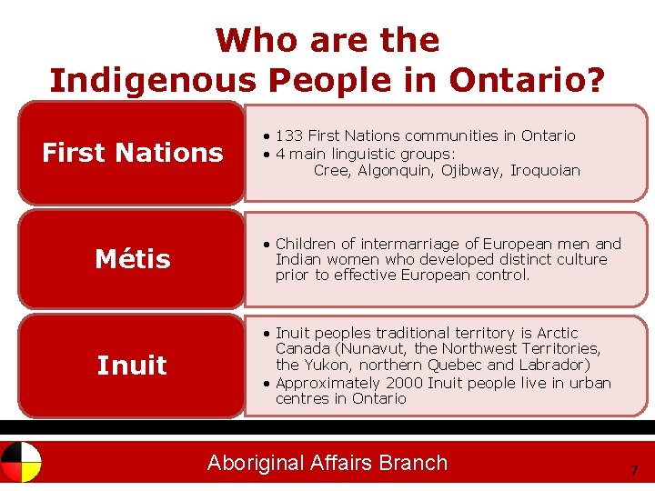 Who are the Indigenous People in Ontario? First Nations • 133 First Nations communities