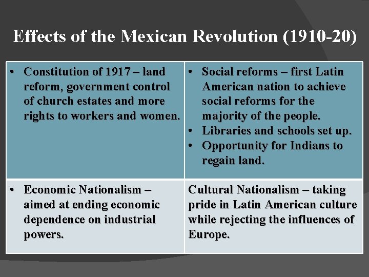 Effects of the Mexican Revolution (1910 -20) • Constitution of 1917 – land •