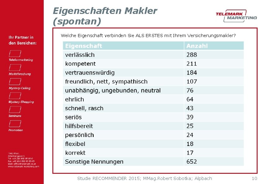 Eigenschaften Makler (spontan) Welche Eigenschaft verbinden Sie ALS ERSTES mit Ihrem Versicherungsmakler? Studie RECOMMENDER