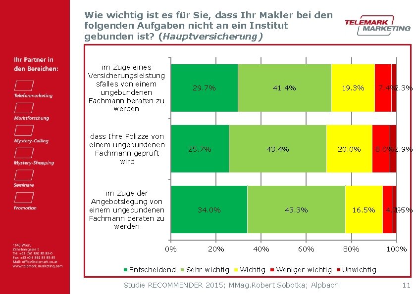 Wie wichtig ist es für Sie, dass Ihr Makler bei den folgenden Aufgaben nicht