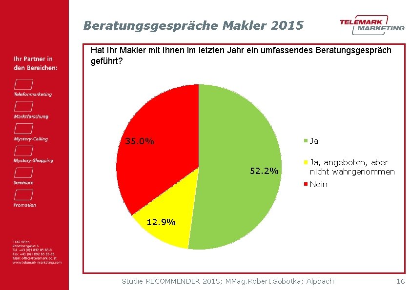 Beratungsgespräche Makler 2015 Hat Ihr Makler mit Ihnen im letzten Jahr ein umfassendes Beratungsgespräch