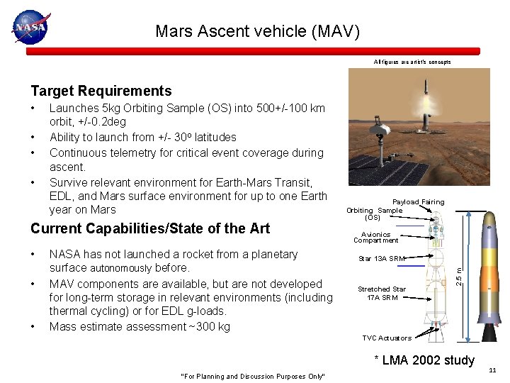  Mars Ascent vehicle (MAV) All figures are artist’s concepts Target Requirements • •