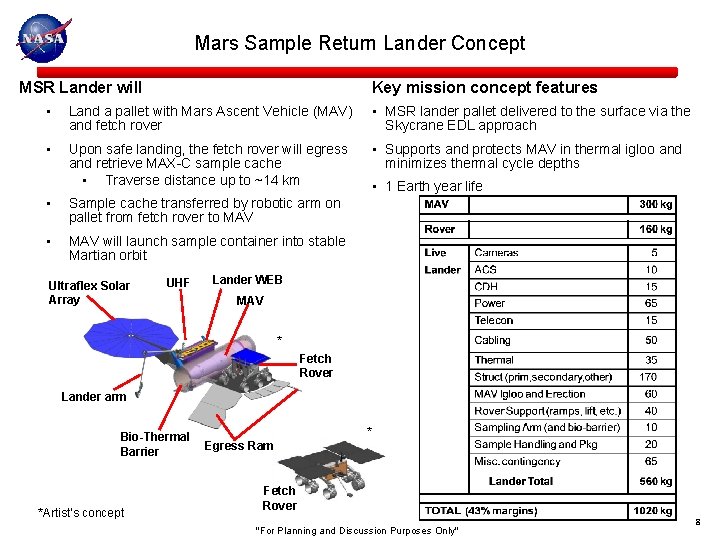 Mars Sample Return Lander Concept MSR Lander will Key mission concept features • Land