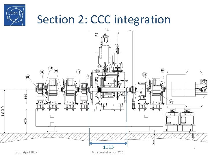 Section 2: CCC integration LPU_A LPU_B 26 th April 2017 1035 Mini workshop on