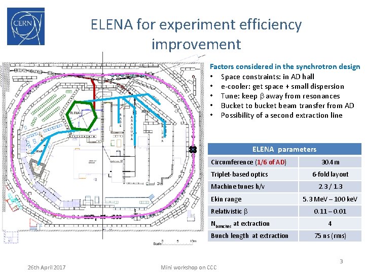 ELENA for experiment efficiency improvement Factors considered in the synchrotron design • Space constraints: