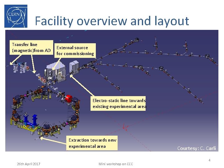 Facility overview and layout Transfer line (magnetic)from AD External source for commissioning Electro-static line