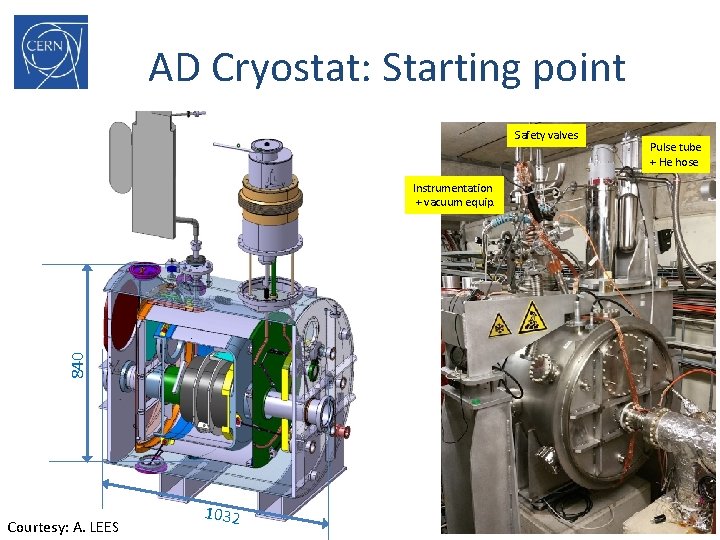AD Cryostat: Starting point Safety valves 840 Instrumentation + vacuum equip. Courtesy: A. LEES