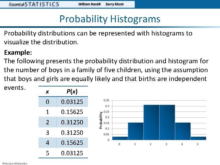 Probability Histograms Probability distributions can be represented with histograms to visualize the distribution. Example: