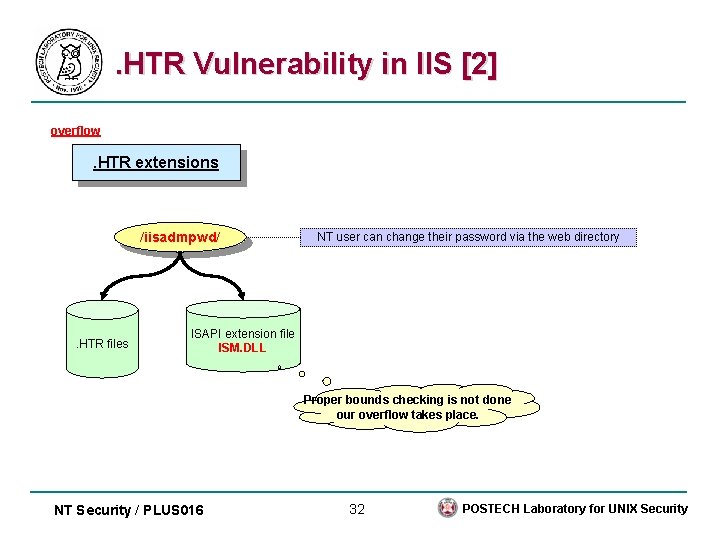 . HTR Vulnerability in IIS [2] overflow . HTR extensions /iisadmpwd/ . HTR files