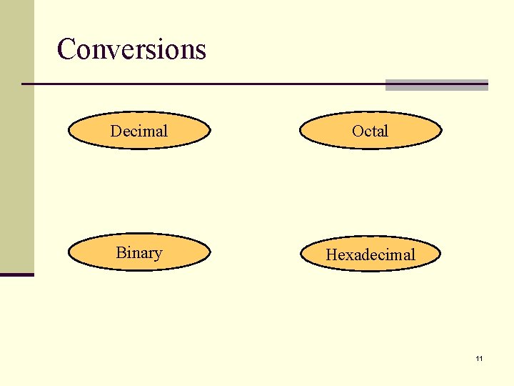 Conversions Decimal Octal Binary Hexadecimal 11 