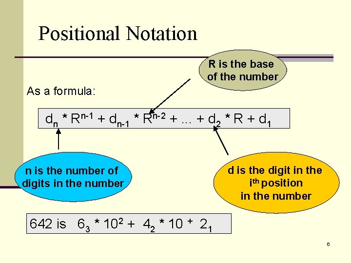 Positional Notation R is the base of the number As a formula: dn *