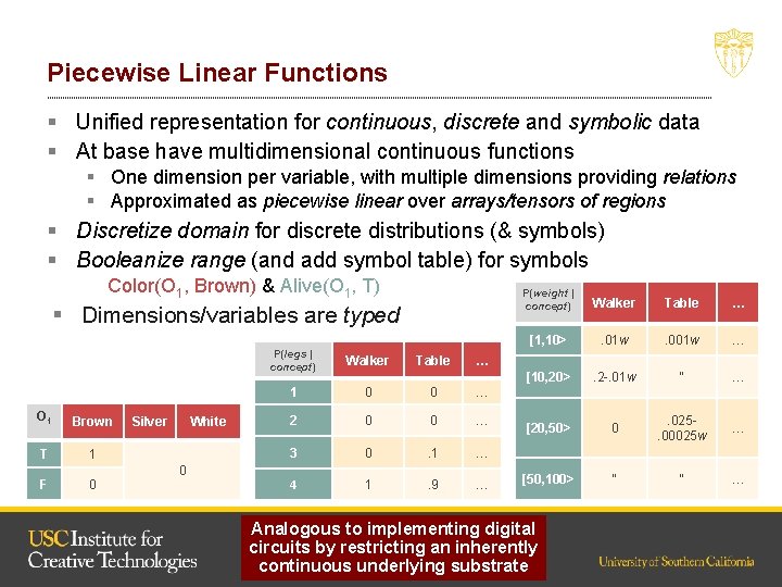 Piecewise Linear Functions § Unified representation for continuous, discrete and symbolic data § At