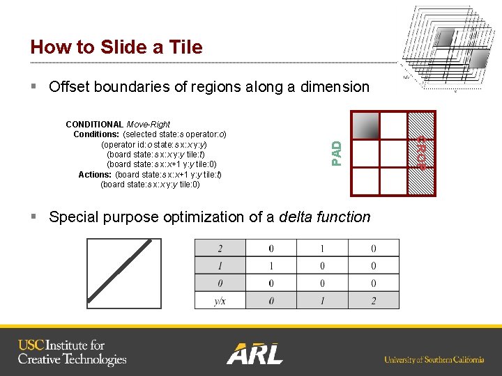 How to Slide a Tile § Special purpose optimization of a delta function CROP