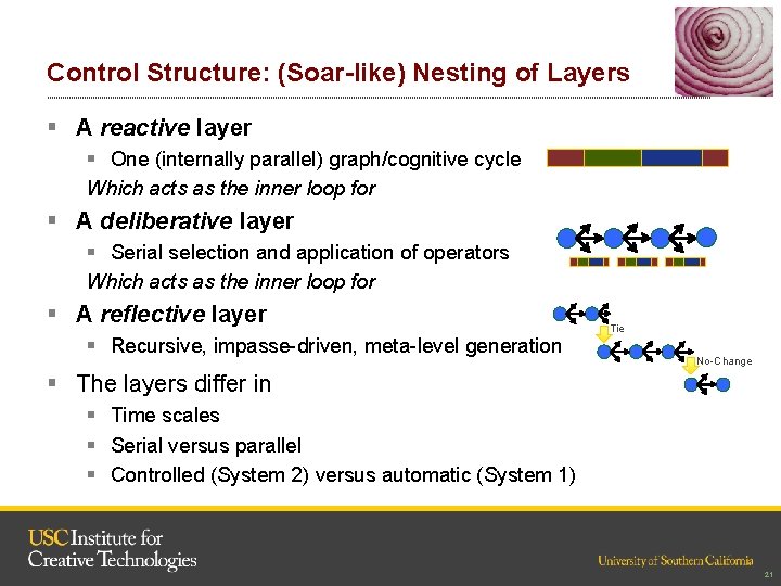 Control Structure: (Soar-like) Nesting of Layers § A reactive layer § One (internally parallel)