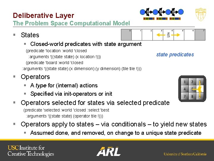 Deliberative Layer The Problem Space Computational Model § States 0 1 2 3 4