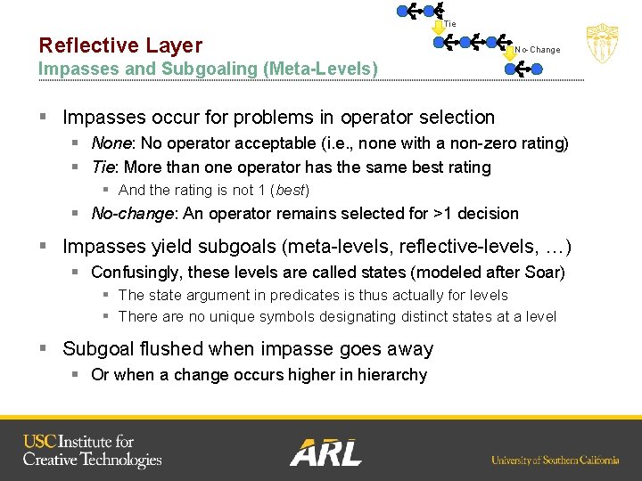 Tie Reflective Layer No-Change Impasses and Subgoaling (Meta-Levels) § Impasses occur for problems in