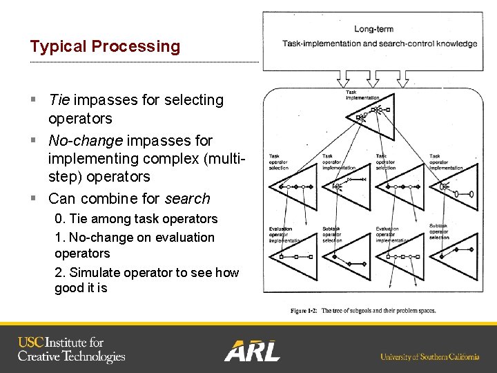 Typical Processing § Tie impasses for selecting operators § No-change impasses for implementing complex