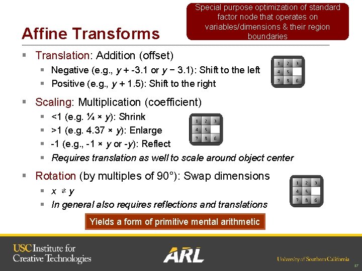 Affine Transforms Special purpose optimization of standard factor node that operates on variables/dimensions &