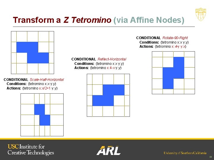 Transform a Z Tetromino (via Affine Nodes) CONDITIONAL Rotate-90 -Right Conditions: (tetromino x: x