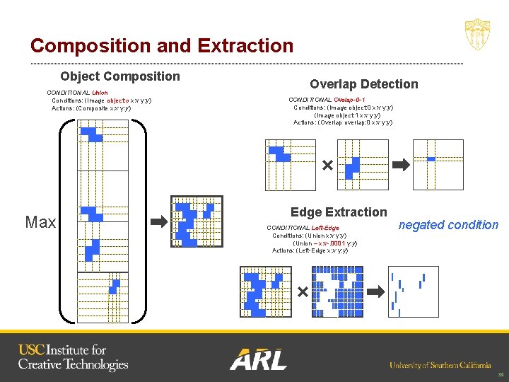 Composition and Extraction Object Composition CONDITIONAL Union Conditions: (Image object: o x: x y: