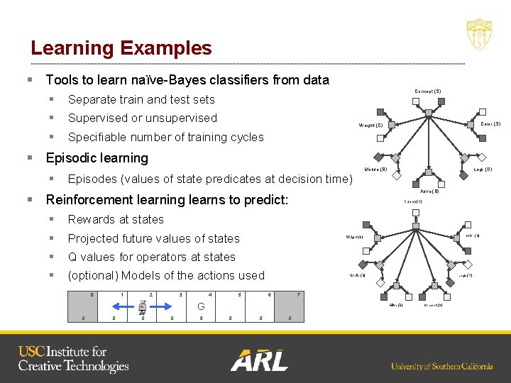 Learning Examples § Tools to learn naïve-Bayes classifiers from data Concept (S) § Separate