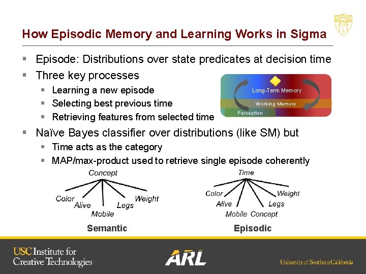 How Episodic Memory and Learning Works in Sigma § Episode: Distributions over state predicates