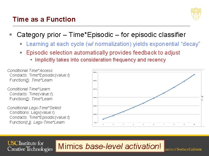 Time as a Function § Category prior – Time*Episodic – for episodic classifier §
