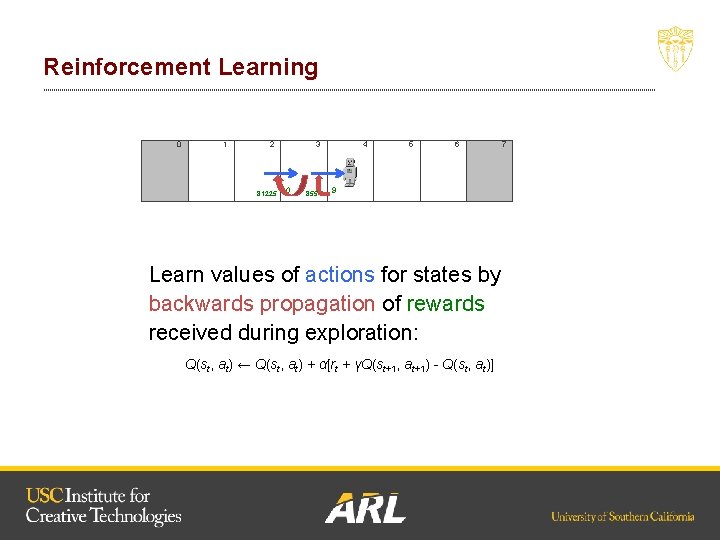 Reinforcement Learning 0 1 2 . 81225 3 0 . 855 4 5 6