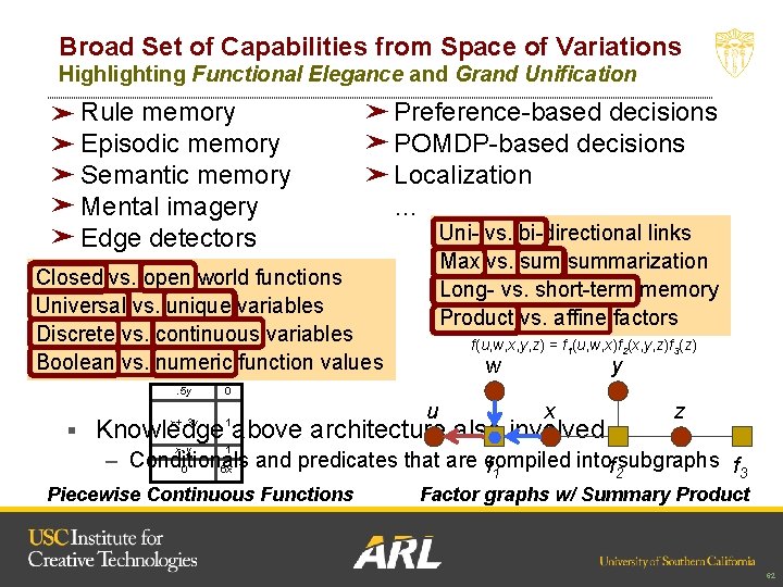 Broad Set of Capabilities from Space of Variations Highlighting Functional Elegance and Grand Unification