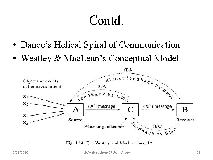 Contd. • Dance’s Helical Spiral of Communication • Westley & Mac. Lean’s Conceptual Model