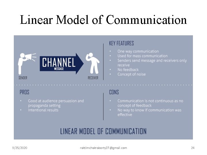 Linear Model of Communication 9/25/2020 raktimchakraborty 27@gmail. com 24 