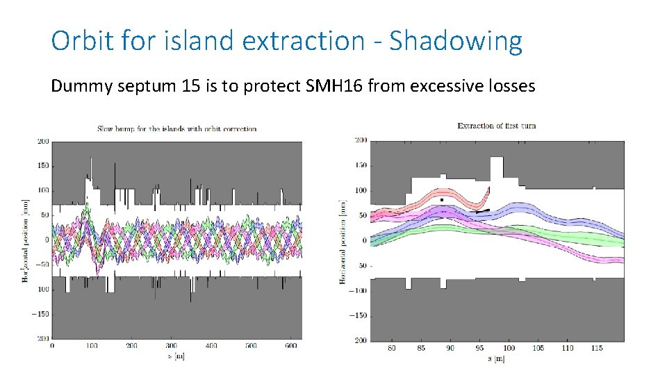 Orbit for island extraction - Shadowing Dummy septum 15 is to protect SMH 16