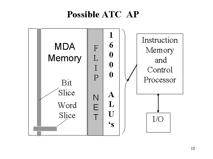 Possible ATC AP MDA Memory Bit Slice Word Slice F L I P N