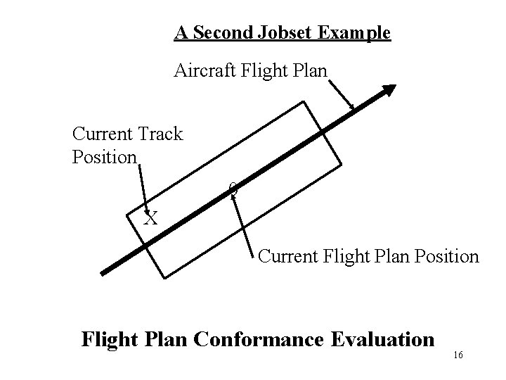  A Second Jobset Example Aircraft Flight Plan Current Track Position 0 X Current
