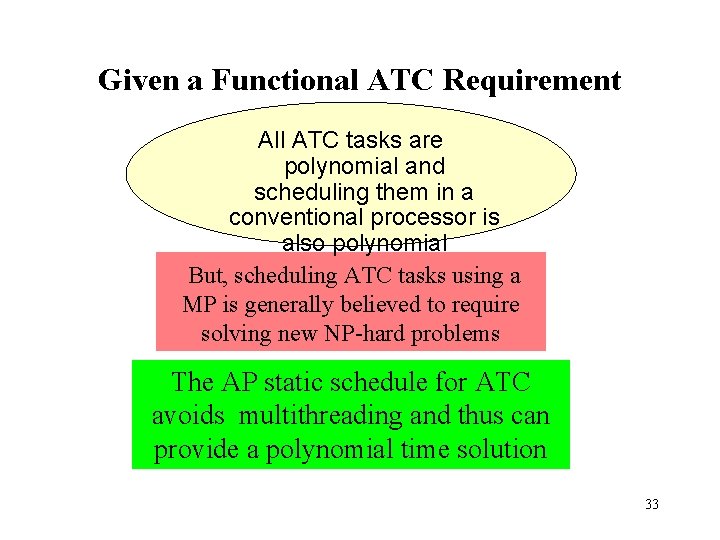 Given a Functional ATC Requirement All ATC tasks are polynomial and scheduling them in
