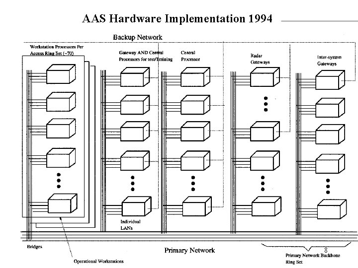 AAS Hardware Implementation 1994 8 