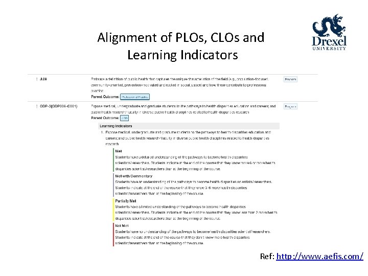 Alignment of PLOs, CLOs and Learning Indicators Ref: http: //www. aefis. com/ 