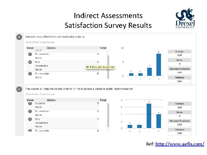 Indirect Assessments Satisfaction Survey Results Ref: http: //www. aefis. com/ 