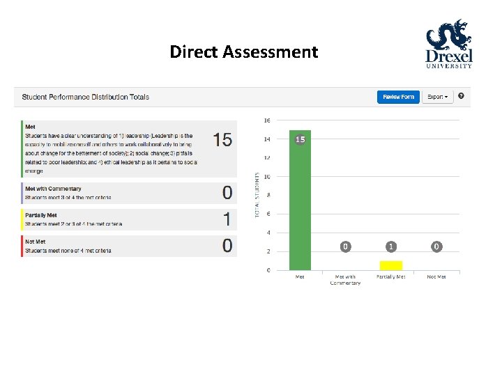 Direct Assessment 