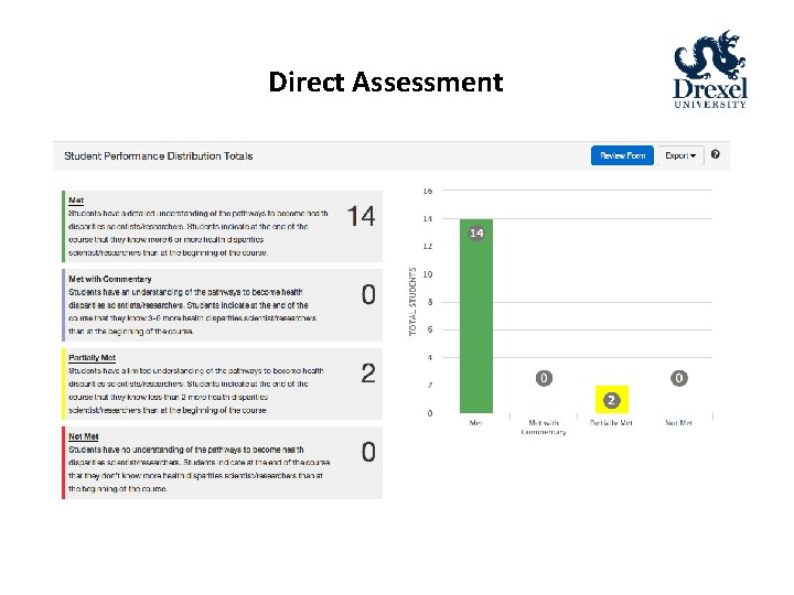 Direct Assessment 