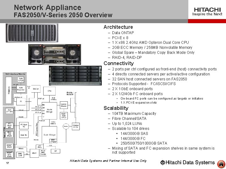 Network Appliance FAS 2050/V-Series 2050 Overview Architecture – – – Data ONTAP PCI-E x